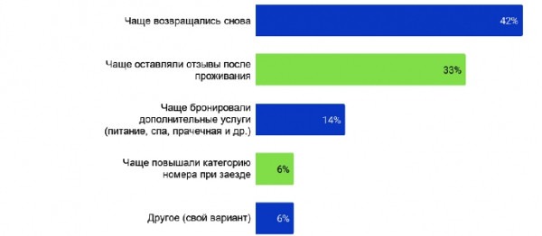 «Островок»: Российские туристы полюбили возвращаться в одни и те же отели «Островок»: Российские туристы полюбили возвращаться в одни и те же отели