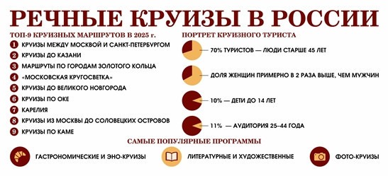 Светлана Гончарова: «В 2026 году средний рост цен на речные круизы составит не более 15%» Светлана Гончарова: «В 2026 году средний рост цен на речные круизы составит не более 15%»